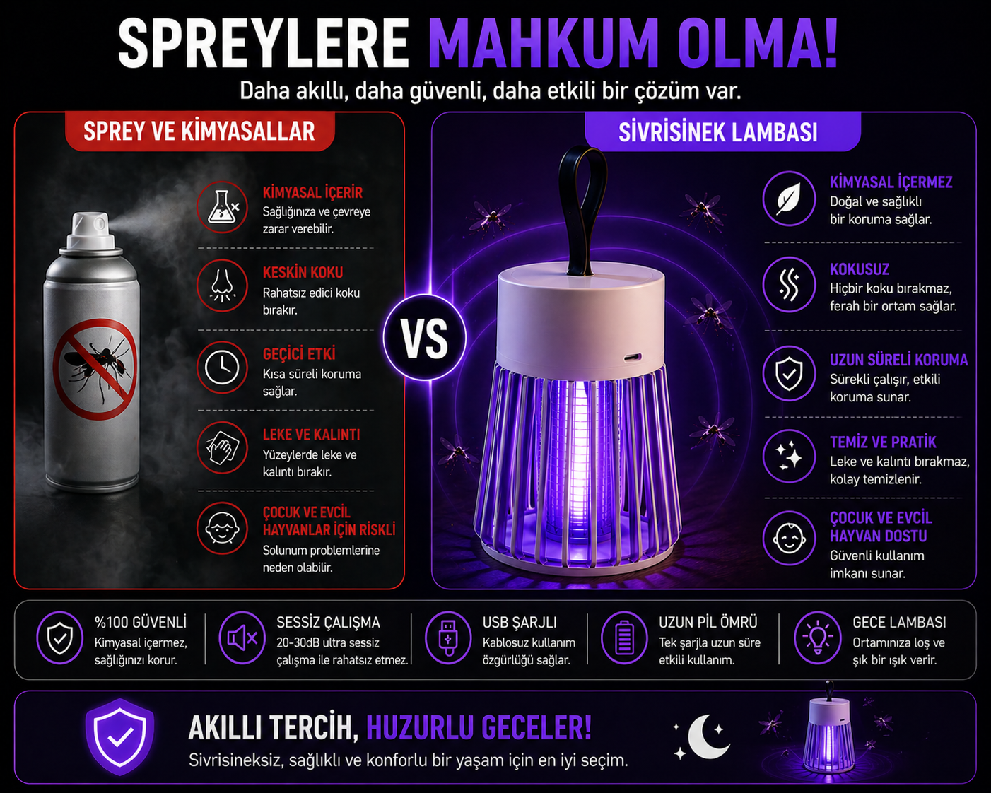 Şarjlı Sivrisinek Lambası – Sessiz UV Tuzak, Kablosuz Gece Koruma